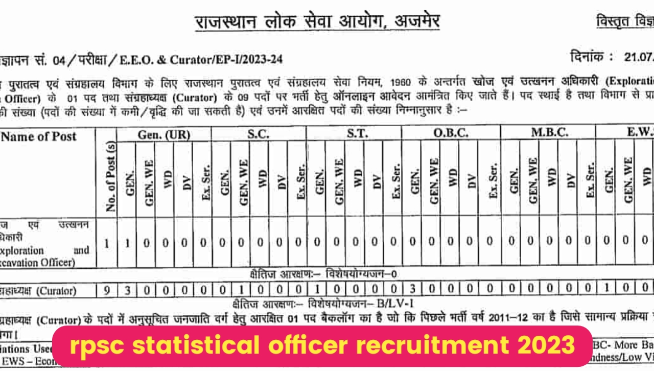 rpsc statistical officer recruitment 2023