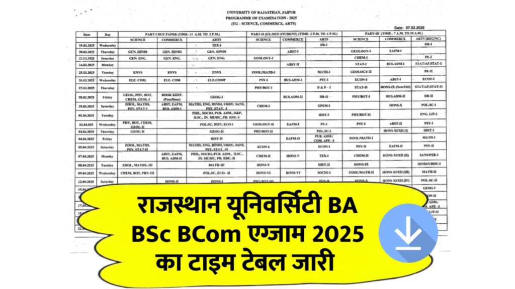 Rajasthan University Time Table 2025